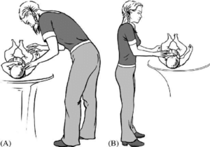 Diaper changing diagram