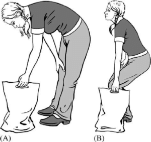 Diagram of lifting a bag