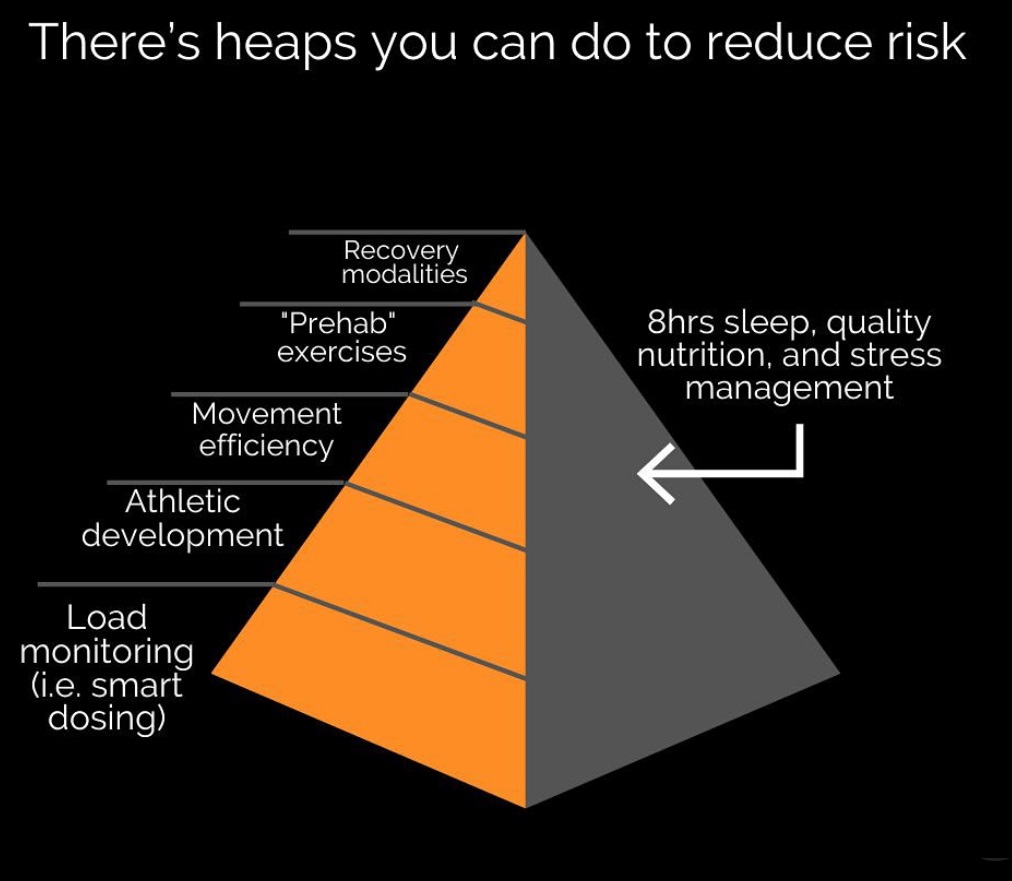 Injury risk reduction